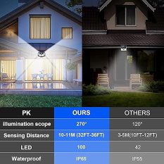 Solar Powered Waterproof Lights With Motion Detection 2